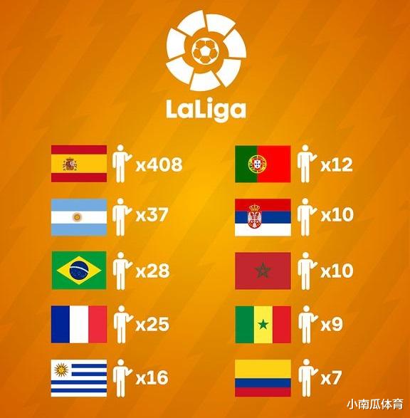 五大联赛哪个国家的球员人数最多？(4)
