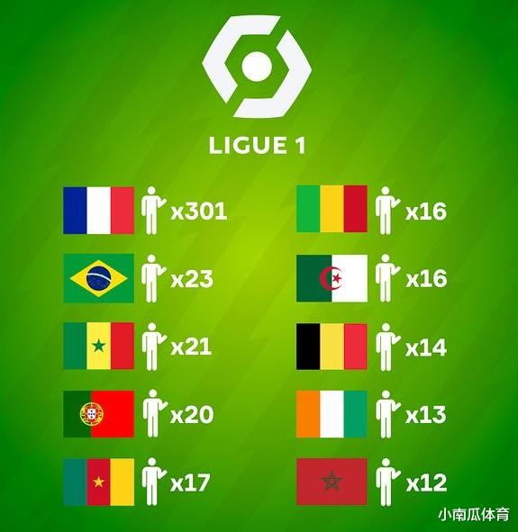 五大联赛哪个国家的球员人数最多？(5)