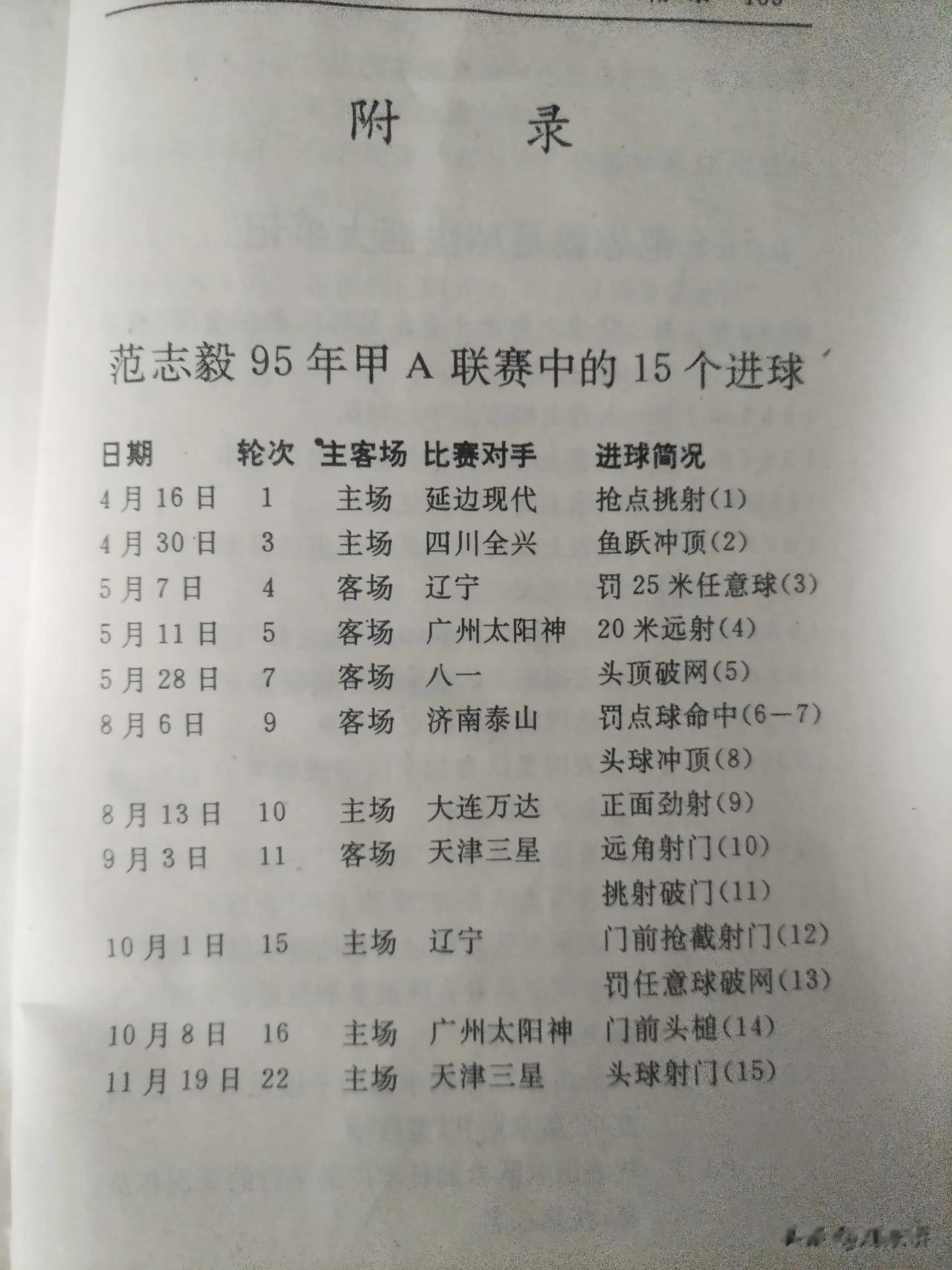 图为范志毅在1995赛季全国甲A联赛进球数据表。

这一年，范志毅不但收获了全国(1)