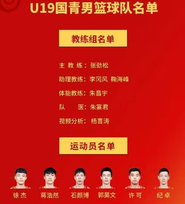 中国上次U19世界杯回顾：徐杰&郭昊文领衔 排名垫底历史最差