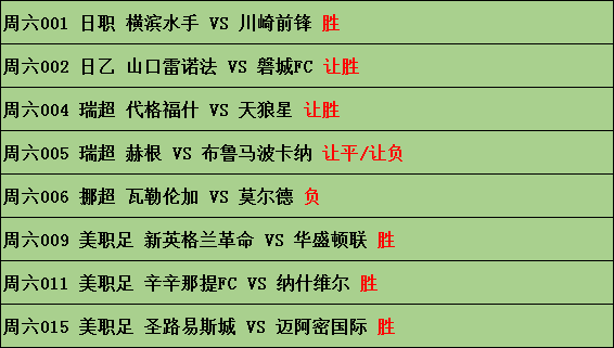 7/15周六赛事前瞻：横滨水手优势明显，川崎前锋今非昔比。(5)