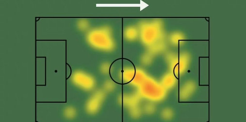 皇马中场贝林厄姆对阵AC米兰的热图，他踢了63分钟。 ​​​