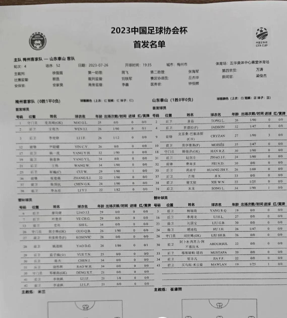 泰山队今天对阵梅州队足协杯首发出炉：赵剑非、谢文能、宋龙、童磊、克雷桑、吉翔、贾(1)