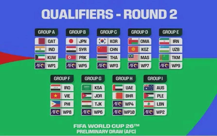 完了，中国男足又遇苦主。2026世界杯决赛就算亚洲8.5个名额，中国看样子机会不