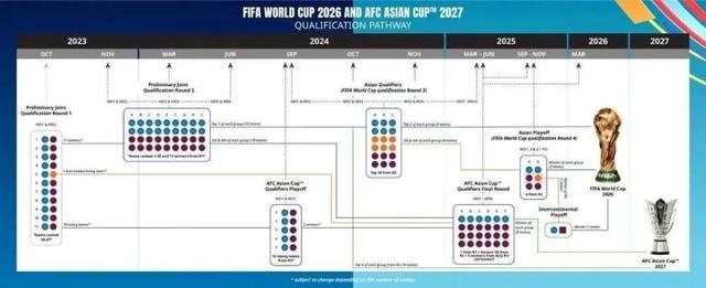 世界杯扩军至48支队伍，中国有希望再进世界杯吗？(4)