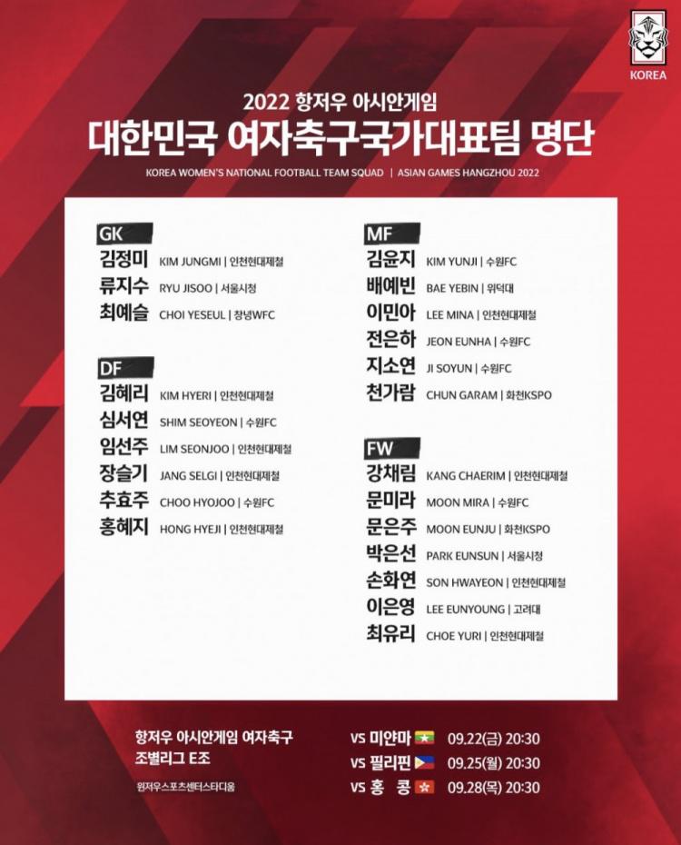 韩国女足公布22人亚运名单：全韩班，池笑然、李玟娥入选