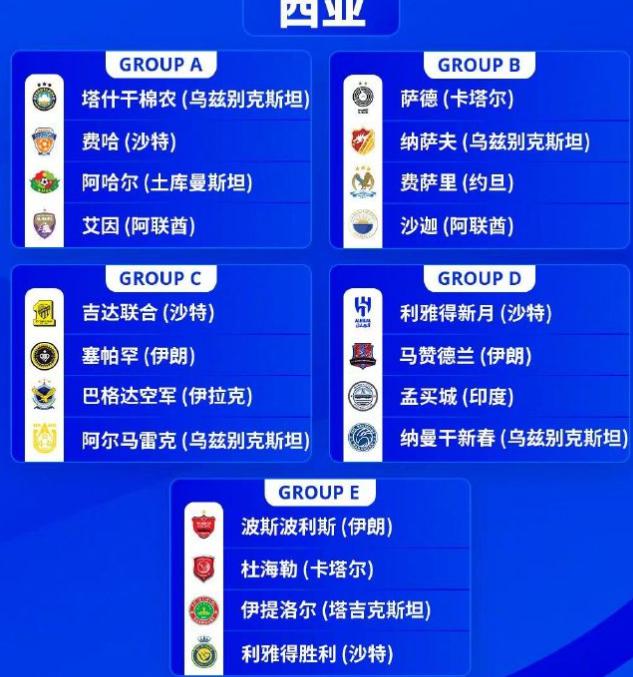 亚冠小组赛抽签，泰山队遇到日本冠军+韩国第4，赛程初步确定(4)