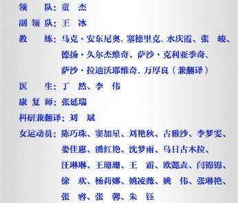 女足亚运会名单：王霜领衔3海外国脚在列 武汉8人(2)