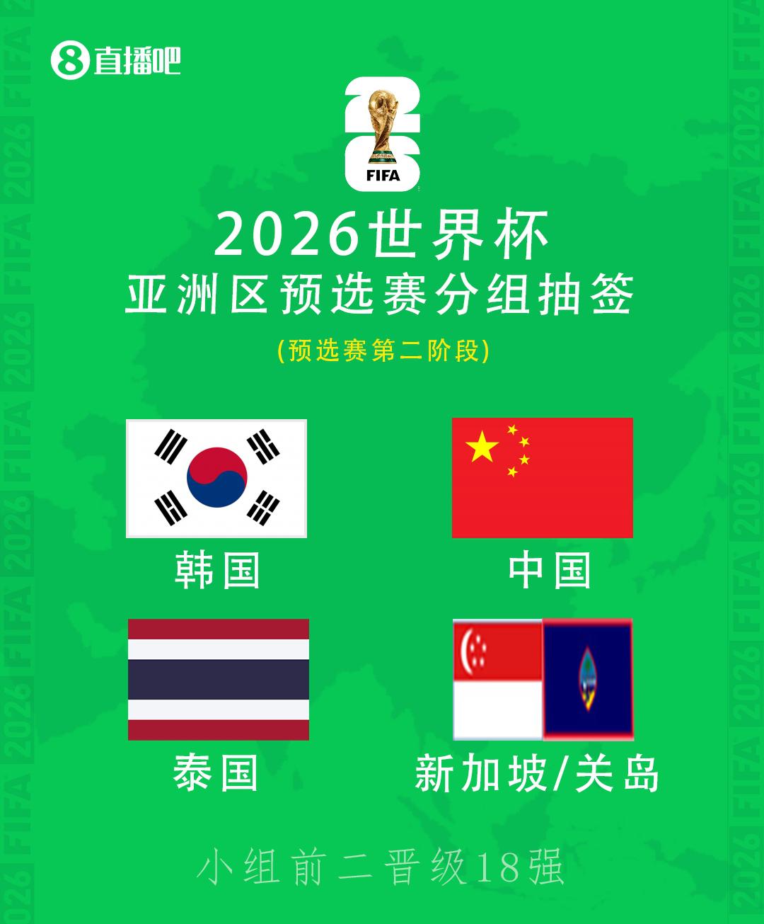能赢几场？国足世预赛对手排名：韩国26，泰国112，新加坡157(1)