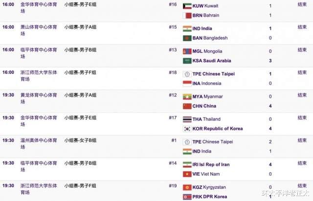 中国队晋级迎利好！半个亚洲帮忙，避开西亚双雄，一只脚踏进8强(4)