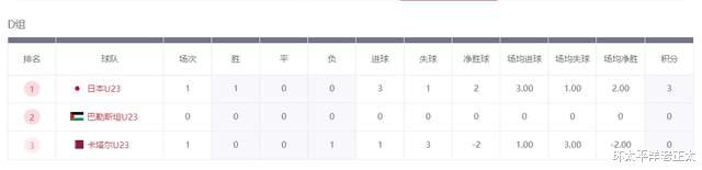 中国队晋级迎利好！半个亚洲帮忙，避开西亚双雄，一只脚踏进8强(6)