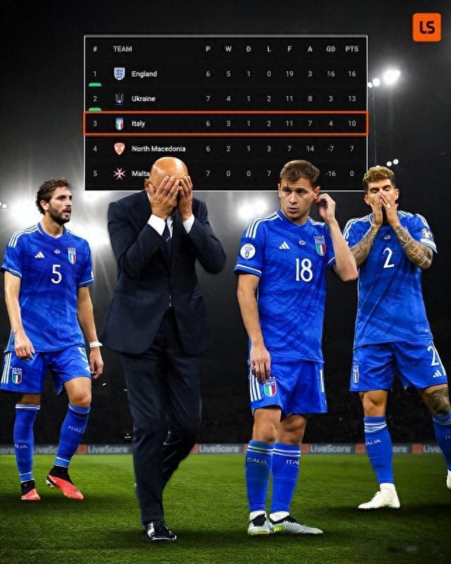 欧洲杯预选赛拆局，九队提前晋级意大利克罗地亚有暗涌(3)