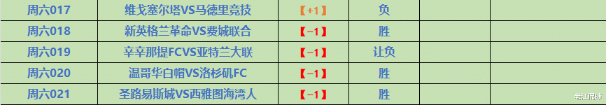 【10月21日周六竞彩分析】周六014+017德甲西甲精心挑选二串(2)