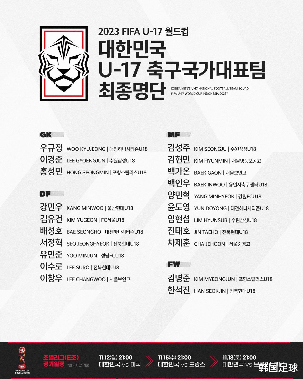 韩足晚报（2023.10.24）——决战雅加达！韩国U17代表队敲定名单(4)