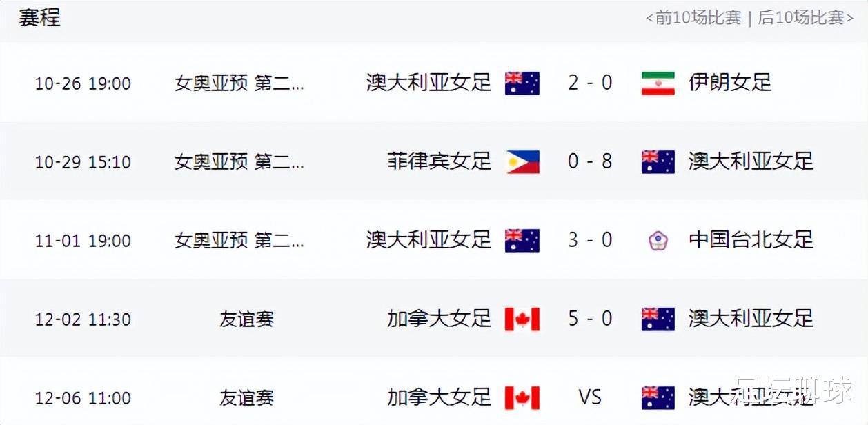 从4-0到0-5！亚洲第二创造16年耻辱，球员掩面哭泣，比中国女足还惨(3)