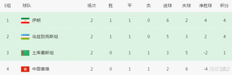 2-2扳平，创奇迹！中国球队绝处逢生，无缘跟国足同组，小组出线难了(3)