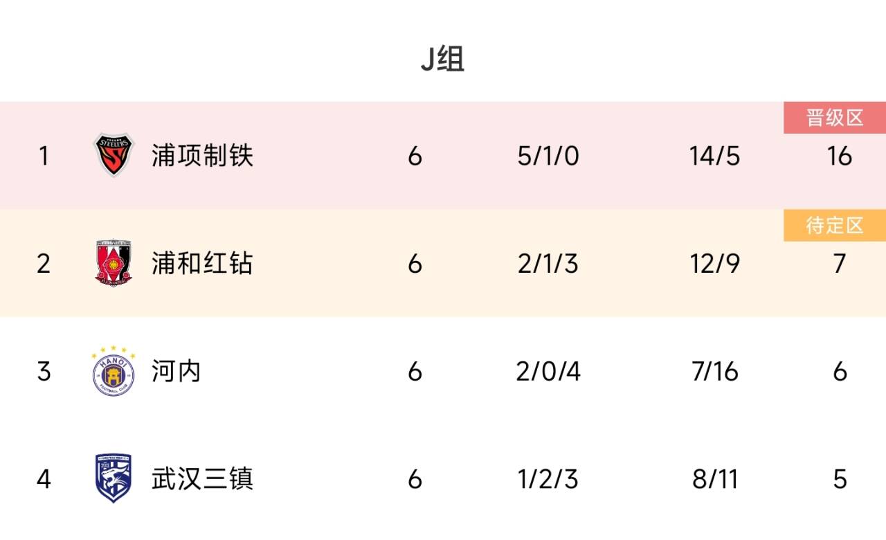 中超球队亚冠战绩：泰山晋级8强，浙江三镇小组出局，海港附加赛(5)
